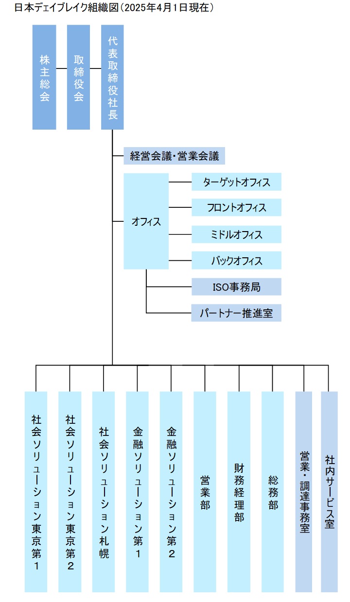 組織図pc
