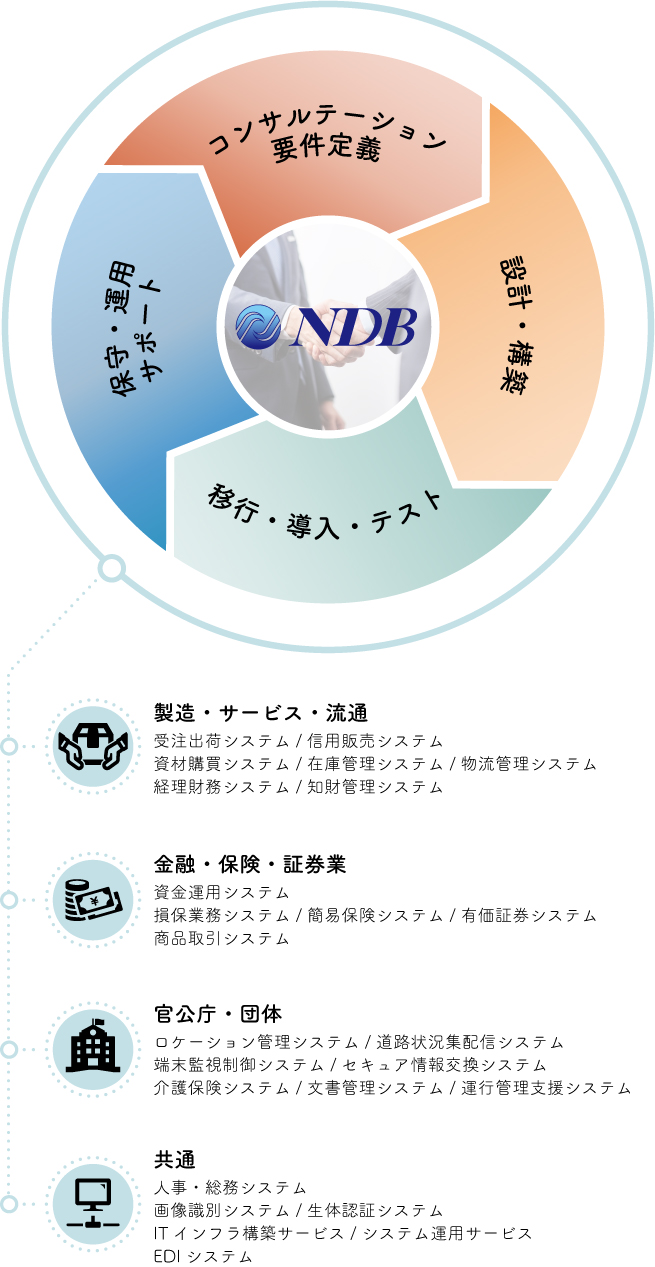 サービスメニュー